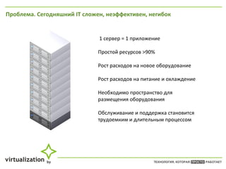 Проблема. Сегодняшний  IT  сложен, неэффективен, негибок 1 сервер = 1 приложение Простой ресурсов  >90% Рост расходов на новое оборудование Рост расходов на питание и охлаждение Необходимо пространство для  размещения оборудования Обслуживание и поддержка становится  трудоемким и длительным процессом 