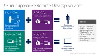 Windows Server 2012 R2: Лицензирование и CAL’ы 
Полностью лицензированный пользователь 
Полностью лицензированное устройство 
Важно: 
Доступ к Remote Desktop Services требует наличия Windows Server CAL и RDS CAL для каждого пользователя или устройства.  