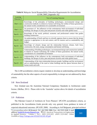 Table 8: Malaysia: Social Responsibility Education Requirements for Accreditation
                                  (LAM, 2005, [Appendix A]).
     Learning
                                                     Text of Learning Outcome
    Outcome #
                    Knowledge of the principles of building technologies, environmental design and
     Part I - 2.1   construction methods, in relation to: human well-being; the welfare of future generations;
                    the natural world; consideration of a sustainable environment
                    An awareness of the influences on the contemporary built environment of individual
     Part I - 3.1
                    buildings, the design of cities, past and present societies and wider global issues
                    Knowledge of the social, political, economic and professional context that guides
    Part II – 1.1
                    building construction
                    An understanding of briefs and how to critically appraise them to ensure that the design
    Part II – 1.2   response is appropriate to site and context, and for reasons such as sustainability and
                    budget
                    Knowledge of climatic design and the relationship between climate, built form,
    Part II – 2.2
                    construction, life style, energy consumption and human well-being
                    Understanding of building technologies, environmental design and construction methods
    Part II – 2.3   in relation to: human well-being; the welfare of future generations; the natural world;
                    consideration of a sustainable environment
                    Understanding of the influence on the contemporary built environment of individual
    Part II – 3.1
                    buildings, the design of cities, past and present societies and wider global issues
                    Understanding of the inter-relationship between people, buildings and the environment
    Part II – 3.3   and an understanding of the need to relate buildings and the spaces between them to
                    human needs and scale


     The LAM accreditation criteria require students to develop an understanding and knowledge
of sustainability but the other aspects of social responsibility in design are not addressed by these
criteria.

3.8 New Zealand 
     New Zealand uses the Australian National Competency Standards in Architecture under
license. (McRae, 2011) Please refer to the ‘Australia’ section above for details of accreditation
criteria.

3.9 Pakistan 
     The Pakistan Council of Architects & Town Planners’ (PCATP) accreditation criteria, as
published in the Accreditation Guide provide only very general, loose guidance in terms of
expected educational outcomes. (PCATP, 2008) According to Arif Balgaumi, principal architect
*Corresponding author (K.Kramer). Tel: +66-5394-2806. Fax: +66-5322-1448. E-mail
address: kimberly.kramer@gmail.com.      2012. American Transactions on Engineering
& Applied Sciences. Volume 1 No.3. ISSN 2229-1652 eISSN 2229-1660 Online                               305
Available at http://TuEngr.com/ATEAS/V01/295-317.pdf
 