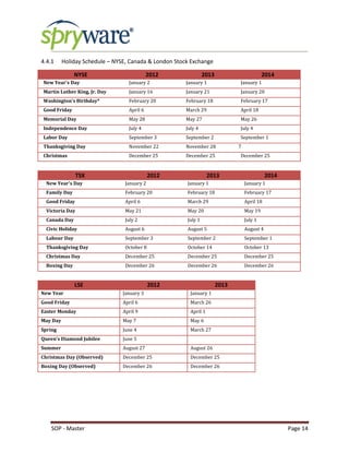 SOP - Master Page 14
4.4.1 Holiday Schedule – NYSE, Canada & London Stock Exchange
NYSE 2012 2013 2014
New Year's Day January 2 January 1 January 1
Martin Luther King, Jr. Day January 16 January 21 January 20
Washington's Birthday* February 20 February 18 February 17
Good Friday April 6 March 29 April 18
Memorial Day May 28 May 27 May 26
Independence Day July 4 July 4 July 4
Labor Day September 3 September 2 September 1
Thanksgiving Day November 22 November 28 7
Christmas December 25 December 25 December 25
TSX 2012 2013 2014
New Year's Day January 2 January 1 January 1
Family Day February 20 February 18 February 17
Good Friday April 6 March 29 April 18
Victoria Day May 21 May 20 May 19
Canada Day July 2 July 1 July 1
Civic Holiday August 6 August 5 August 4
Labour Day September 3 September 2 September 1
Thanksgiving Day October 8 October 14 October 13
Christmas Day December 25 December 25 December 25
Boxing Day December 26 December 26 December 26
LSE 2012 2013
New Year January 3 January 1
Good Friday April 6 March 26
Easter Monday April 9 April 1
May Day May 7 May 6
Spring June 4 March 27
Queen’s Diamond Jubilee June 5
Summer August 27 August 26
Christmas Day (Observed) December 25 December 25
Boxing Day (Observed) December 26 December 26
 