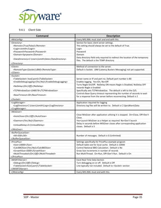 SOP - Master Page 35
9.4.1 Client Side
Command Description
<MisConfig> Every MIS.XML must start and end with this.
<Directory> Section for basic client server settings.
<Remote>[True/False]</Remote> This setting should always be set to the default of True.
<Login>Jsmith</Login> Login
<Password>Password</Password> Password
<Domain>Spryware</Domain> Domain
<DataDirectory>C:UsersJsmithData</DataDirectory>
Data directory field only required to redirect the location of the temporary
files. The default is the TEMP directory
</Directory>
<Client> Method of connection to the server.
<RemoteType>[Socket|LBM]</RemoteType> Default is Socket. LBM (Latency Busters Messaging) not yet supported.
</Client>
<Socket>
<TableSocket> host[:port]</TableSocket> Server name or IP and port no. Default port number is 80
<EnableDebugLogging>[Yes|No]</EnableDebugLogging> Enables logging. Yes=On, No=Off
<NoDelay>[On|Off]</NoDelay>
Turns Nagle On/Off. NoDelay ON means Nagle is Disabled, NoDelay OFF
meands Nagle is Enabled
<TCPWindowSize>1048576</TCPWindowSize> Specifically sets TCPWindowSize. The default is left to the O/S.
<BaseTimeout>30</BaseTimeout>
Controls Base Query timeout representing the number of seconds to wait
for a response from the server before reconnecting. Default is 2
</Socket>
<LogManager> Application required for logging
<LogDirectory>C:UsersJsmithLogs</LogDirectory> Directory log files will be written to. Default is C:SpryWareData
</LogManager>
<MisGiver>
<AutoClose>[On|Off]</AutoClose>
Close MisGiver after application utilizing it is stopped. On=Close, Off=Don’t
Close.
<Daemon>[Yes|No]</Daemon> Yes=Launch MisGiver as a Helper as required No=Don’t launch
<UnloadDelay>2</UnloadDelay>
Delay in seconds before MISGiver closes after corresponding application
closes. Default is 5
</MisGiver>
<BufferQueueSize>
<All>500</All> Number of messages. Default is 0 (Unlimited)
</BufferQueueSize>
<PricePlus> Settings specifically for PricePlus example program
<Size>10000</Size> Default table size for local cache. Default is 10000
<CalcBBOSize>[Yes|No]</CalcBBOSize> Control National BBO Calculation. Default is No
<GrowthSize>5000</GrowthSize> Grow Size increments in number of records
<MultiThreaded>[On|Off]</MultiThreaded> Run MultiThread. On=Run, Off=Don’t Run. Default is On
</PricePlus>
<MISRTDServer> Excel Real Time Data Section
<Debug>[On|Off]</Debug> Turn debugging on or off. Default is Off
<TableSocket>host[:port]</TableSocket> Line typically not included. Default to <Socket> section
</MISRTDServer>
</MisConfig> Every MIS.XML must end with this.
 