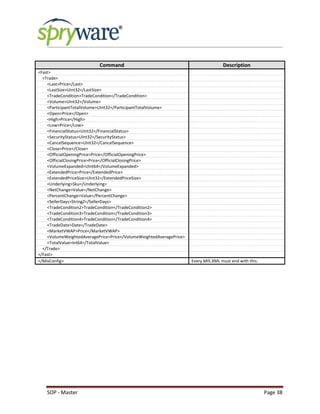 SOP - Master Page 38
Command Description
<Fast>
<Trade>
<Last>Price</Last>
<LastSize>UInt32</LastSize>
<TradeCondition>TradeCondition</TradeCondition>
<Volume>UInt32</Volume>
<ParticipantTotalVolume>UInt32</ParticipantTotalVolume>
<Open>Price</Open>
<High>Price</High>
<Low>Price</Low>
<FinancialStatus>UInt32</FinancialStatus>
<SecurityStatus>UInt32</SecurityStatus>
<CancelSequence>UInt32</CancelSequence>
<Close>Price</Close>
<OfficialOpeningPrice>Price</OfficialOpeningPrice>
<OfficialClosingPrice>Price</OfficialClosingPrice>
<VolumeExpanded>UInt64</VolumeExpanded>
<ExtendedPrice>Price</ExtendedPrice>
<ExtendedPriceSize>UInt32</ExtendedPriceSize>
<Underlying>Sku</Underlying>
<NetChange>Value</NetChange>
<PercentChange>Value</PercentChange>
<SellerDays>StringZ</SellerDays>
<TradeCondition2>TradeCondition</TradeCondition2>
<TradeCondition3>TradeCondition</TradeCondition3>
<TradeCondition4>TradeCondition</TradeCondition4>
<TradeDate>Date</TradeDate>
<MarketVWAP>Price</MarketVWAP>
<VolumeWeightedAveragePrice>Price</VolumeWeightedAveragePrice>
<TotalValue>Int64</TotalValue>
</Trade>
</Fast>
</MisConfig> Every MIS.XML must end with this.
 