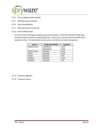 SOP - Master Page 44
9.7.6 Front End/Back End/Proxy/MIG
9.7.7 MIS Redundancy/Fail Over
9.7.8 Server Detail/BGInfo
9.7.9 Backup & Restore Procedures
9.7.10 External RAID Arrays
On select servers withing the SpryWare Equinix Data Centers, CH4 & NY4, SpryWare holds large
amounts of data on external storage RAID arrays. At this time six servers have these RAID arrays
attached to them. The table below lists the server, the RAID array model and capacity:
Server RAID Array Model Capacity
ADM10 (CH4) MD1000 #1
MD1000 #2
26TB
14TB
ADM11 (NY4) MD1000 26TB
MIS74 MD1000 26TB
MIS69 MD1220 3TB
NJMIS21 MD1000 26TB
NJMIS39 MD1220 3TB
9.7.11 Hardware Upgrades
9.7.12 Hardware Failures
 