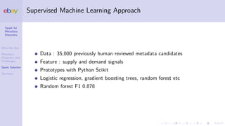 Spark for
Metadata
Discovery
Who We Are
Metadata
Discovery and
Challenges
Spark Solution
Summary
Supervised Machine Learning Approach
Data : 35,000 previously human reviewed metadata candidates
Feature : supply and demand signals
Prototypes with Python Scikit
Logistic regression, gradient boosting trees, random forest etc
Random forest F1 0.878
 