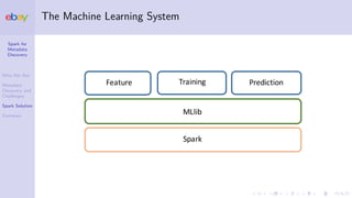 Spark for
Metadata
Discovery
Who We Are
Metadata
Discovery and
Challenges
Spark Solution
Summary
The Machine Learning SystemSpark
Spark
MLlib
Feature Training Prediction
 