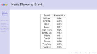 Spark for
Metadata
Discovery
Who We Are
Metadata
Discovery and
Challenges
Spark Solution
Summary
Newly Discovered Brand
Brand Probability
Milkies 0.84
BEABA 0.85
OXO 0.83
Lorex 0.87
Plan Toys 0.85
Safety 1st 0.82
Blabla 0.81
Combi 0.88
Graco 0.88
TotsBots 0.85
Realtree 0.85
 