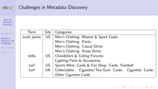 Spark for
Metadata
Discovery
Who We Are
Metadata
Discovery and
Challenges
Spark Solution
Summary
Challenges in Metadata Discovery
Term Site Categories
scott james US Men’s Clothing: Blazers & Sport Coats
Men’s Clothing: Pants
Men’s Clothing: Casual Shirts
Men’s Clothing: Dress Shirts
tiella US Chandeliers & Ceiling Fixtures
Lighting Parts & Accessories
turf US Sports Mem, Cards & Fan Shop: Cards: Football
turf UK Collectables: Cigarette/Tea/Gum Cards: Cigarette Cards:
Other Cigarette Cards
 