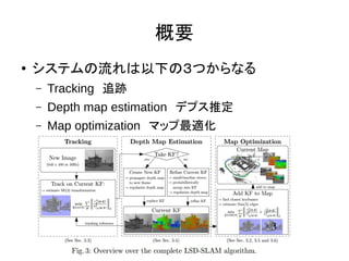 概要
● システムの流れは以下の３つからなる
– Tracking　追跡
– Depth map estimation　デプス推定
– Map optimization　マップ最適化
 