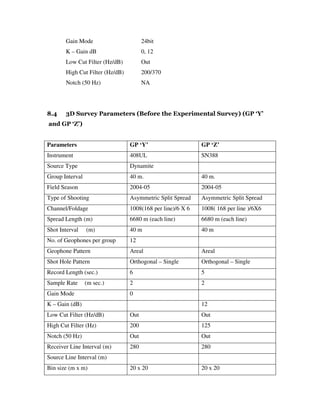 Gain Mode 24bit
K – Gain dB 0, 12
Low Cut Filter (Hz/dB) Out
High Cut Filter (Hz/dB) 200/370
Notch (50 Hz) NA
8.4 3D Survey Parameters (Before the Experimental Survey) (GP ‘Y’
and GP ‘Z’)
Parameters GP ‘Y’ GP ‘Z’
Instrument 408UL SN388
Source Type Dynamite
Group Interval 40 m. 40 m.
Field Season 2004-05 2004-05
Type of Shooting Asymmetric Split Spread Asymmetric Split Spread
Channel/Foldage 1008(168 per line)/6 X 6 1008( 168 per line )/6X6
Spread Length (m) 6680 m (each line) 6680 m (each line)
Shot Interval (m) 40 m 40 m
No. of Geophones per group 12
Geophone Pattern Areal Areal
Shot Hole Pattern Orthogonal – Single Orthogonal – Single
Record Length (sec.) 6 5
Sample Rate (m sec.) 2 2
Gain Mode 0
K – Gain (dB) 12
Low Cut Filter (Hz/dB) Out Out
High Cut Filter (Hz) 200 125
Notch (50 Hz) Out Out
Receiver Line Interval (m) 280 280
Source Line Interval (m)
Bin size (m x m) 20 x 20 20 x 20
 