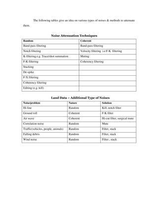 2 d and 3d land seismic data acquisition and seismic data processing