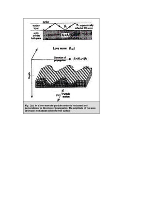 2 d and 3d land seismic data acquisition and seismic data processing