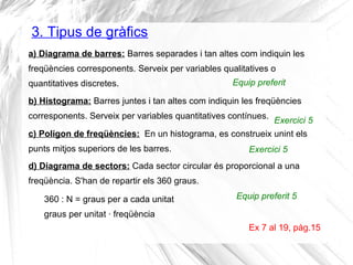 3. Tipus de gràfics
Ex 7 al 19, pàg.15
a) Diagrama de barres: Barres separades i tan altes com indiquin les
freqüències corresponents. Serveix per variables qualitatives o
quantitatives discretes.
b) Histograma: Barres juntes i tan altes com indiquin les freqüències
corresponents. Serveix per variables quantitatives contínues.
c) Polígon de freqüències: En un histograma, es construeix unint els
punts mitjos superiors de les barres.
d) Diagrama de sectors: Cada sector circular és proporcional a una
freqüència. S'han de repartir els 360 graus.
360 : N = graus per a cada unitat
graus per unitat · freqüència
Equip preferit
Exercici 5
Exercici 5
Equip preferit 5
 