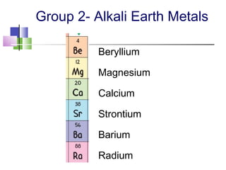 Group 2- Alkali Earth Metals 
Beryllium 
Magnesium 
Calcium 
Strontium 
Barium 
Radium 
 