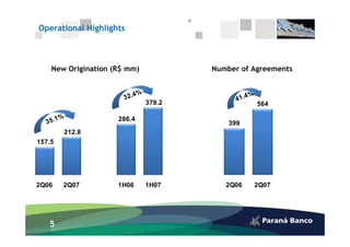 Operational Highlights



    New Origination (R$ mm)           Number of Agreements



                              379.2              564

                     286.4
                                          399
        212.8
157.5




2Q06    2Q07         1H06     1H07       2Q06   2Q07




   5
 