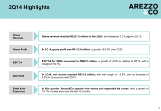 3
Gross revenue reached R$327.5 million in the 2Q14, an increase of 7.2% against 2Q13.
Gross
Revenue
In 2Q14, gross profit was R$112.9 million, a growth of 6.5% over 2Q13.Gross Profit
EBITDA for 2Q14 amounted to R$42.3 million, a growth of 4.5% in relation to 2Q13, with a
margin of 16.7%.
EBITDA
In this quarter, Arezzo&Co opened nine stores and expanded six stores, with a growth of
15.7% in sales area over the last 12 months.
Sales Area
Expansion
In 2Q14, net income reached R$31.6 million, with net margin of 12.5%, and an increase of
8.9% in comparison with 2Q13.
Net Profit
2Q14 Highlights
 