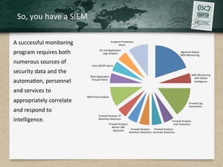 A	
  successful	
  monitoring	
  
program	
  requires	
  both	
  
numerous	
  sources	
  of	
  
security	
  data	
  and	
  the	
  
automaQon,	
  personnel	
  
and	
  services	
  to	
  
appropriately	
  correlate	
  
and	
  respond	
  to	
  
intelligence.	
  
Signature-­‐Based	
  
NIDS	
  Monitoring	
  
NIDS	
  Monitoring	
  
with	
  Global	
  
Intelligence	
  
Firewall	
  Log	
  
AssociaQon	
  
Firewall	
  Analysis:	
  
Scan	
  DetecQon	
  
Firewall	
  Analysis:	
  
Anomaly	
  DetecQon	
  
Firewall	
  Analysis:	
  
Backdoor	
  DetecQon	
  
Firewall	
  Analysis:	
  
Botnet	
  C&C	
  
DetecQon	
  
Firewall	
  Analysis:	
  IP	
  
Watchlist	
  DetecQon	
  
Web	
  Proxy	
  Analysis	
  
Web	
  ApplicaQon	
  
Firewall	
  Alerts	
  
Host	
  IDS/IPS	
  Alerts	
  
OS	
  and	
  ApplicaQon	
  
Logs	
  Analysis	
  
Endpoint	
  ProtecQon	
  
Alerts	
  
So,	
  you	
  have	
  a	
  SIEM	
  
 