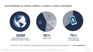 “Tumblr is the fastest growing and youngest social network.”
Source: (1) Internal metrics averaged over Q1 2015, Dashboard + Blog Network, Desktop + Mobile Web Only. (3) Internal metrics averaged over Q1 2015, Dashboard traﬃc only. A user is considered active
if he/she has logged into a Tumblr account at least once during the quarter, Desktop + Mobile Web + Mobile App. (4) comScore averaged over Q1 2015, Dashboard + Blog Network. Desktop Only.
55+
15%
35-54
29%
18-34
41%
13-17
15%
OUR AUDIENCE IS YOUNG, MOBILE, GLOBAL & HIGHLY ENGAGED
500M
Global Monthly Uniques
(200M US Monthly Uniques)
50%
Aged 13-34
70%
Of our users on  
our mobile apps
— globalwebindex
 