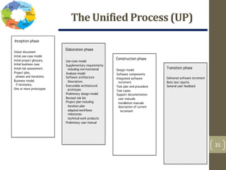 The Unified Process (UP)
35
 