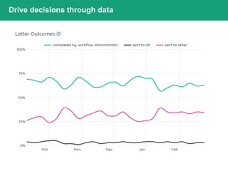 Drive decisions through data
 