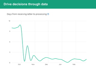 Drive decisions through data
 