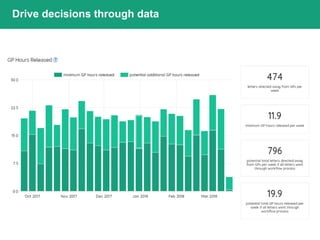 Drive decisions through data
 