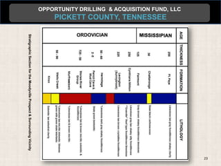 23
OPPORTUNITY DRILLING & ACQUISITION FUND, LLC
                                               PICKETT COUNTY, TENNESSEE
                                                                           Stratigraphic Section for the Moodyville Prospect & Surrounding Vicinity
 