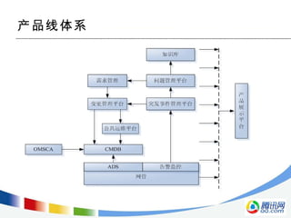 产品线体系 