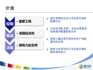 真实准确的反应公司运营环境的配置状况 为其他 ITIL 流程、各类运营管控流程提供配置数据支持 能够计量运营环境所有资产和配置项的价值 能够分析和评价公司运营环境的整体服务能力 价值 