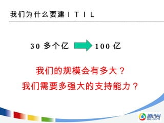 我们为什么要建ＩＴＩＬ 30 多个亿 100 亿 我们的规模会有多大？ 我们需要多强大的支持能力？ 