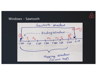 Windows – Sawtooth
 