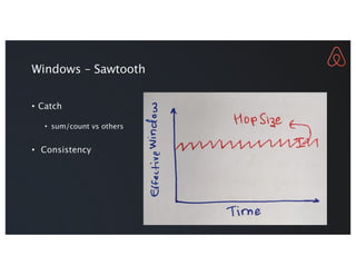 Windows – Sawtooth
• Catch
• sum/count vs others
• Consistency
 