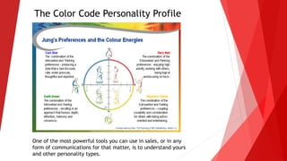 The Color Code Personality Profile
One of the most powerful tools you can use in sales, or in any
form of communications for that matter, is to understand yours
and other personality types.
 