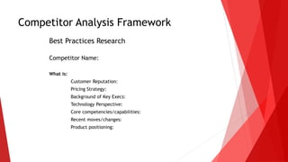 Competitor Analysis Framework
Best Practices Research
Competitor Name:
What is:
Customer Reputation:
Pricing Strategy:
Background of Key Execs:
Technology Perspective:
Core competencies/capabilities:
Recent moves/changes:
Product positioning:
 