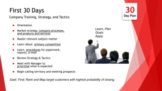  Orientation
 Market strategy, company processes,
and products and services
 Master relevant subject matter
 Learn about primary competition
 Learn procedures for paperwork,
reports, e-mail
 Review Strategy & Tactics
 Meet with Manager to
prioritize what is expected
 Begin calling territory and meeting prospects
First 30 Days 30Day Plan
Learn, Plan
Goals
Apply
Company Training, Strategy, and Tactics
Goal: Find, Rank and Map target customers with highest probability of closing.
 