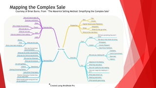 Mapping the Complex Sale
Courtesy of Brian Burns. From ‘The Maverick Selling Method: Simplifying the Complex Sale’
*Created using MindNode Pro
 