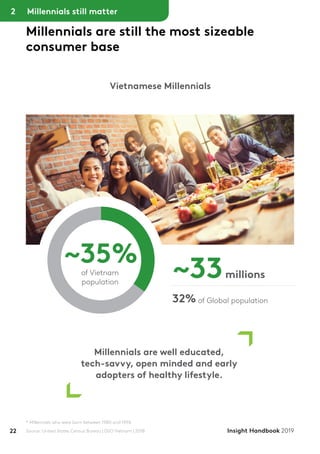 22 Insight Handbook 2019Source: United States Census Bureau | GSO Vietnam | 2018
Millennials are still the most sizeable
consumer base
* Millennials who were born between 1980 and 1996
Vietnamese Millennials
of Vietnam
population
of Global population
Millennials are well educated,
tech-savvy, open minded and early
adopters of healthy lifestyle.
~33millions
~35%
32%
2 Millennials still matter
 