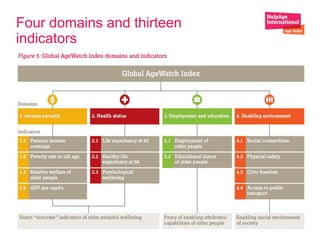 Four domains and thirteen
indicators
 