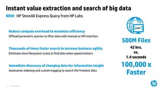 HP Confidential24
NEW: HP StoreAll Express Query from HP Labs
Instant value extraction and search of big data
Thousands of times faster search to increase business agility
Eliminate slow filesystem scans to find data when speed matters
Reduce compute overhead to maximize efficiency
Offload parametric queries to filter data with manual or API interface
Immediate discovery of changing data for information insight
Autonomic indexing and custom tagging to search the freshest data
500M Files
42 hrs.
vs.
1.4 seconds
100,000 x
Faster
 