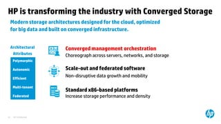 HP Confidential25
HP is transforming the industry with Converged Storage
Converged management orchestration
Choreograph across servers, networks, and storage
Scale-out and federated software
Non-disruptive data growth and mobility
Standard x86-based platforms
Increase storage performance and density
Polymorphic
Autonomic
Efficient
Multi-tenant
Federated
Architectural
Attributes
Modern storage architectures designed for the cloud, optimized
for big data and built on converged infrastructure.
 