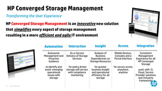 HP Confidential26
Transforming the User Experience
HP Converged Storage Management
HP Converged Storage Management is an innovative new solution
that simplifies every aspect of storage management
resulting in a more efficient and agile IT environment
Autonomic
Management and
Proactive
Guidance
to identify and
avoid emerging
operational
Issues with
storage
As-a-Service
Delivery of Storage
Services
for policy driven
storage self service
with compliance
monitoring
Analysis of
Business
Dependencies on
Storage Resources
for greater
business insight
and operational
efficiency for all
storage
Mobile Devices,
Consoles and a
Portal Interface
for secure access
anywhere,
anytime
Consistent
Management
Experience for all
HP Converged
Storage
used with CI,
Cloud, Service
Provider solutions
and 3rd party
frameworks
AccessAutomation IntegrationInsightInteraction
 