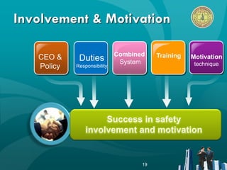 19
Involvement & Motivation
Motivation
technique
Combined
System
CEO &
Policy
Duties
Responsibility
Training
 