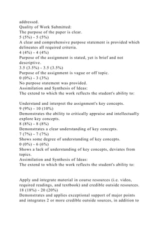 addressed.
Quality of Work Submitted:
The purpose of the paper is clear.
5 (5%) - 5 (5%)
A clear and comprehensive purpose statement is provided which
delineates all required criteria.
4 (4%) - 4 (4%)
Purpose of the assignment is stated, yet is brief and not
descriptive.
3.5 (3.5%) - 3.5 (3.5%)
Purpose of the assignment is vague or off topic.
0 (0%) - 3 (3%)
No purpose statement was provided.
Assimilation and Synthesis of Ideas:
The extend to which the work reflects the student's ability to:
Understand and interpret the assignment's key concepts.
9 (9%) - 10 (10%)
Demonstrates the ability to critically appraise and intellectually
explore key concepts.
8 (8%) - 8 (8%)
Demonstrates a clear understanding of key concepts.
7 (7%) - 7 (7%)
Shows some degree of understanding of key concepts.
0 (0%) - 6 (6%)
Shows a lack of understanding of key concepts, deviates from
topics.
Assimilation and Synthesis of Ideas:
The extend to which the work reflects the student's ability to:
Apply and integrate material in course resources (i.e. video,
required readings, and textbook) and credible outside resources.
18 (18%) - 20 (20%)
Demonstrates and applies exceptional support of major points
and integrates 2 or more credible outside sources, in addition to
 