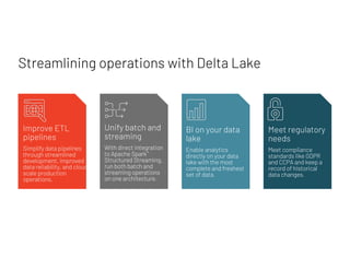 Streamlining operations with Delta Lake
Improve ETL
pipelines
Simplify data pipelines
through streamlined
development, improved
data reliability, and cloud-
scale production
operations.
Unify batch and
streaming
With direct integration
to Apache Spark!
Structured Streaming,
run both batch and
streaming operations
on one architecture.
BI on your data
lake
Enable analytics
directly on your data
lake with the most
complete and freshest
set of data.
Meet regulatory
needs
Meet compliance
standards like GDPR
and CCPA and keep a
record of historical
data changes.
 