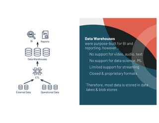 Data Warehouses
were purpose-built for BI and
reporting, however…
No support for video, audio, text
No support for data science, ML
Limited support for streaming
Closed & proprietary formats
Therefore, most data is stored in data
lakes & blob stores
 