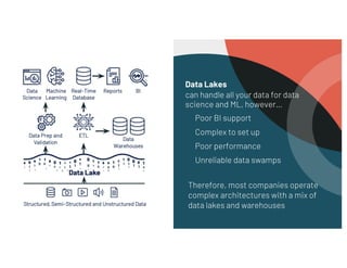 Data Lakes
can handle all your data for data
science and ML, however…
Poor BI support
Complex to set up
Poor performance
Unreliable data swamps
Therefore, most companies operate
complex architectures with a mix of
data lakes and warehouses
 