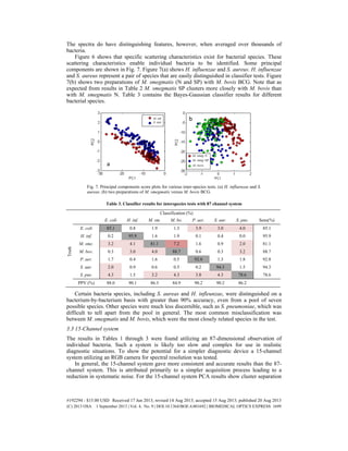 The spectra do have distinguishing features, however, when averaged over thousands of
bacteria.
Figure 6 shows that specific scattering characteristics exist for bacterial species. These
scattering characteristics enable individual bacteria to be identified. Some principal
components are shown in Fig. 7. Figure 7(a) shows H. influenzae and S. aureus. H. influenzae
and S. aureus represent a pair of species that are easily distinguished in classifier tests. Figure
7(b) shows two preparations of M. smegmatis (N and SP) with M. bovis BCG. Note that as
expected from results in Table 2 M. smegmatis SP clusters more closely with M. bovis than
with M. smegmatis N. Table 3 contains the Bayes-Gaussian classifier results for different
bacterial species.
Fig. 7. Principal components score plots for various inter-species tests. (a) H. influenzae and S.
aureas. (b) two preparations of M. smegmatis versus M. bovis BCG.
Table 3. Classifier results for interspecies tests with 87 channel system
Classification (%)
E. coli H. inf. M. sm. M. bo. P. aer. S. aur. S. pne. Sens(%)
Truth
E. coli 85.1 0.8 1.9 1.3 3.9 3.0 4.0 85.1
H. inf. 0.2 95.9 1.6 1.9 0.1 0.4 0.0 95.9
M. sme. 3.2 4.1 81.1 7.2 1.6 0.9 2.0 81.1
M. bov. 0.3 3.0 4.0 88.7 0.6 0.3 3.2 88.7
P. aer. 1.7 0.4 1.6 0.5 92.8 1.3 1.8 92.8
S. aur. 2.0 0.9 0.6 0.5 0.2 94.3 1.5 94.3
S. pne. 4.3 1.5 3.2 4.3 3.8 4.3 78.6 78.6
PPV (%) 88.0 90.1 86.3 84.9 90.2 90.2 86.2
Certain bacteria species, including S. aureas and H. infleunzae, were distinguished on a
bacterium-by-bacterium basis with greater than 90% accuracy, even from a pool of seven
possible species. Other species were much less discernible, such as S. pneumoniae, which was
difficult to tell apart from the pool in general. The most common misclassification was
between M. smegmatis and M. bovis, which were the most closely related species in the test.
3.3 15-Channel system
The results in Tables 1 through 3 were found utilizing an 87-dimensional observation of
individual bacteria. Such a system is likely too slow and complex for use in realistic
diagnostic situations. To show the potential for a simpler diagnostic device a 15-channel
system utilizing an RGB camera for spectral resolution was tested.
In general, the 15-channel system gave more consistent and accurate results than the 87-
channel system. This is attributed primarily to a simpler acquisition process leading to a
reduction in systematic noise. For the 15-channel system PCA results show cluster separation
#192294 - $15.00 USD Received 17 Jun 2013; revised 14 Aug 2013; accepted 15 Aug 2013; published 20 Aug 2013
(C) 2013 OSA 1 September 2013 | Vol. 4, No. 9 | DOI:10.1364/BOE.4.001692 | BIOMEDICAL OPTICS EXPRESS 1699
 