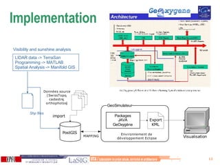 Implementation  Shp files LIDAR data -> TerraSan Programming -> MATLAB  Spatial Analysis -> Manifold GIS  Visibility and sunshine analysis 