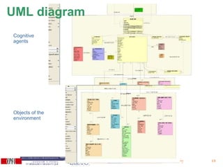 Cognitive agents Objects of the environment UML diagram 