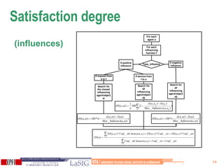 Satisfaction degree (influences) 