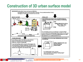 Construction of 3D urban surface model 